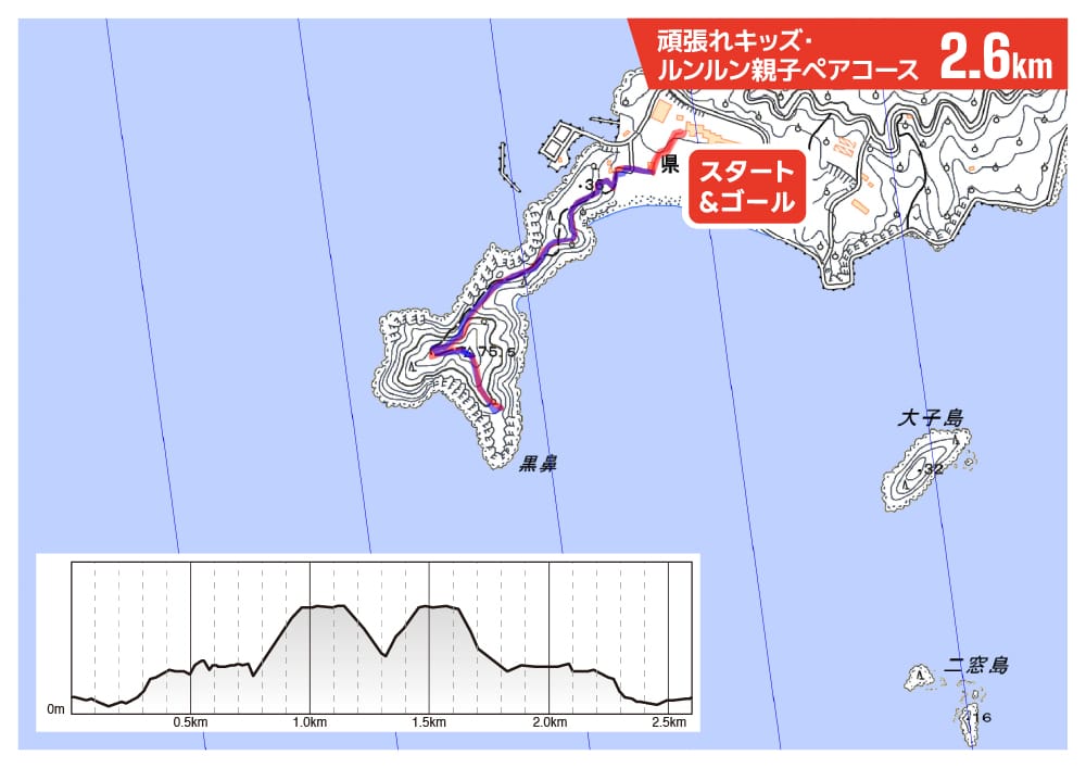 頑張れキッズ・ルンルン親子ペアコース